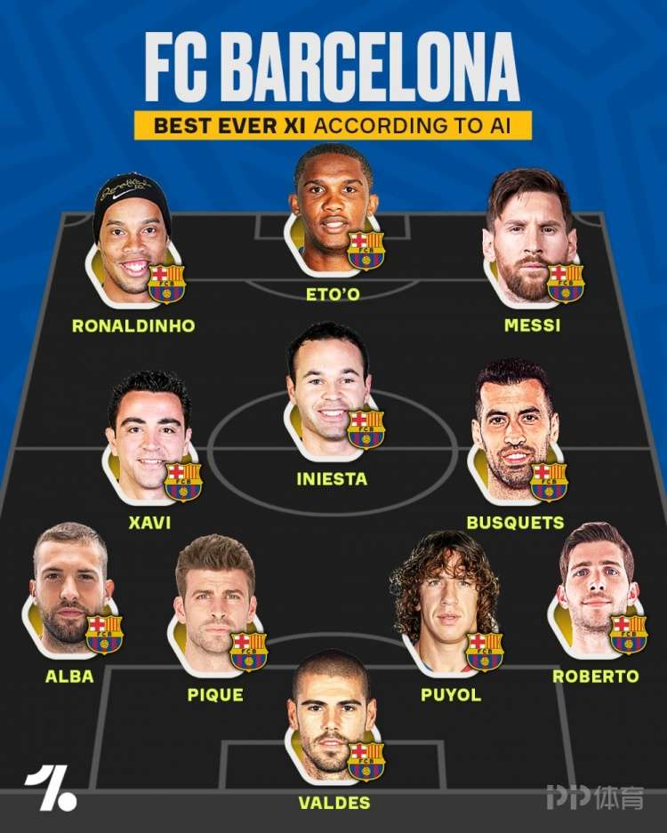 AI评巴萨队史最佳阵：梅西、小罗、埃托奥、哈维、小白在列