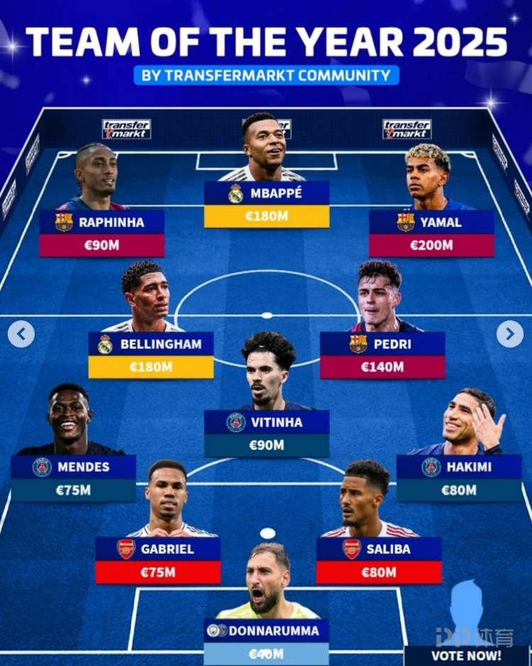 德转票选2025年最佳阵：姆巴佩、亚马尔、拉菲尼亚组攻击线