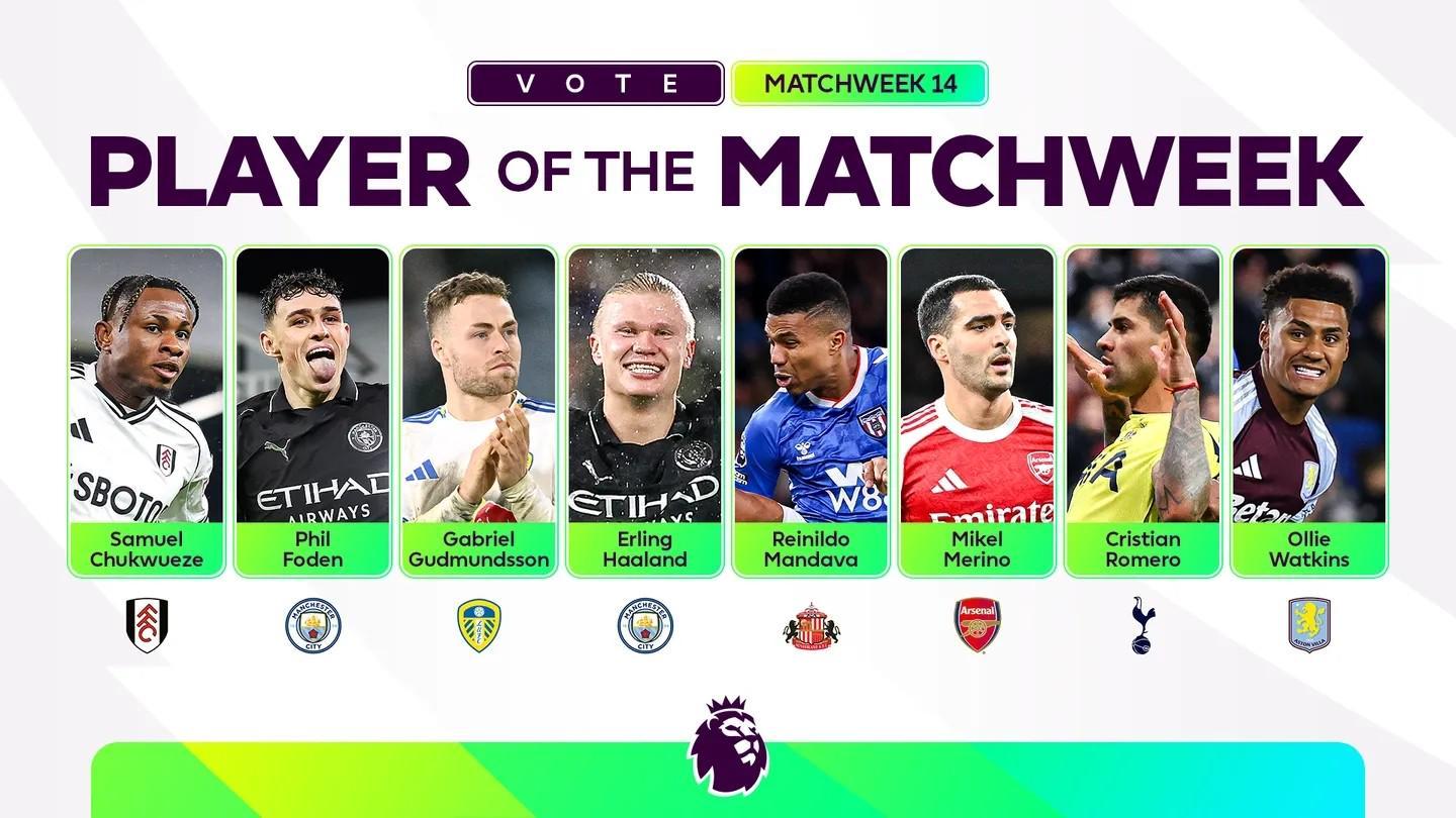 英超第14轮最佳球员候选：哈兰德、福登、梅里诺、罗梅罗入选
