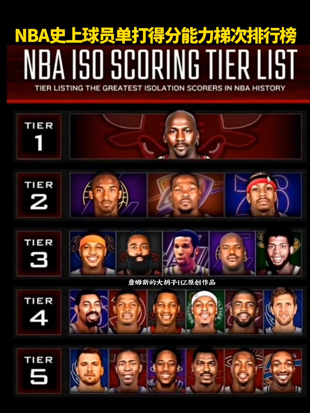 没詹库美媒晒NBA史上单打得分能力梯次排行榜问是否合理
