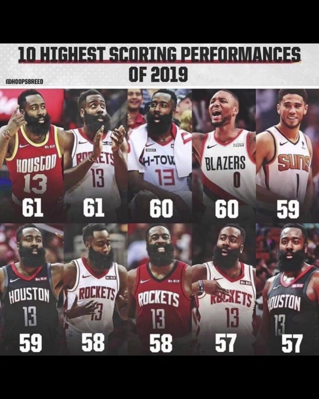 2019年个人得分最高的10场表演你知道这是谁的赛季