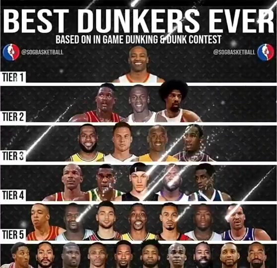 美媒评历史扣将金字塔卡特独一档詹科三档戈登拉文这么低