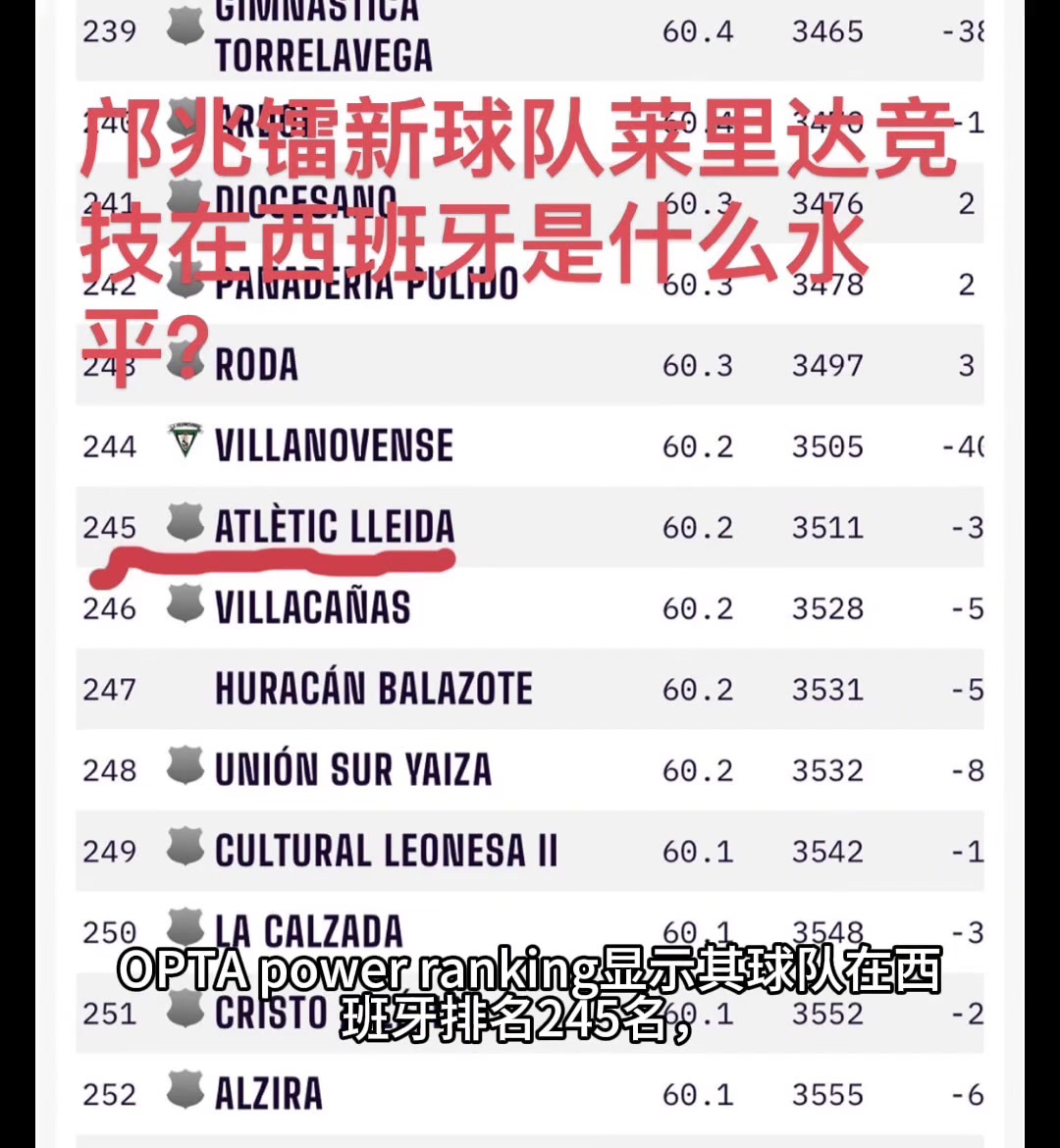 邝兆镭新球队莱里达竞技是什么水平平移国内介于中超和中甲之间