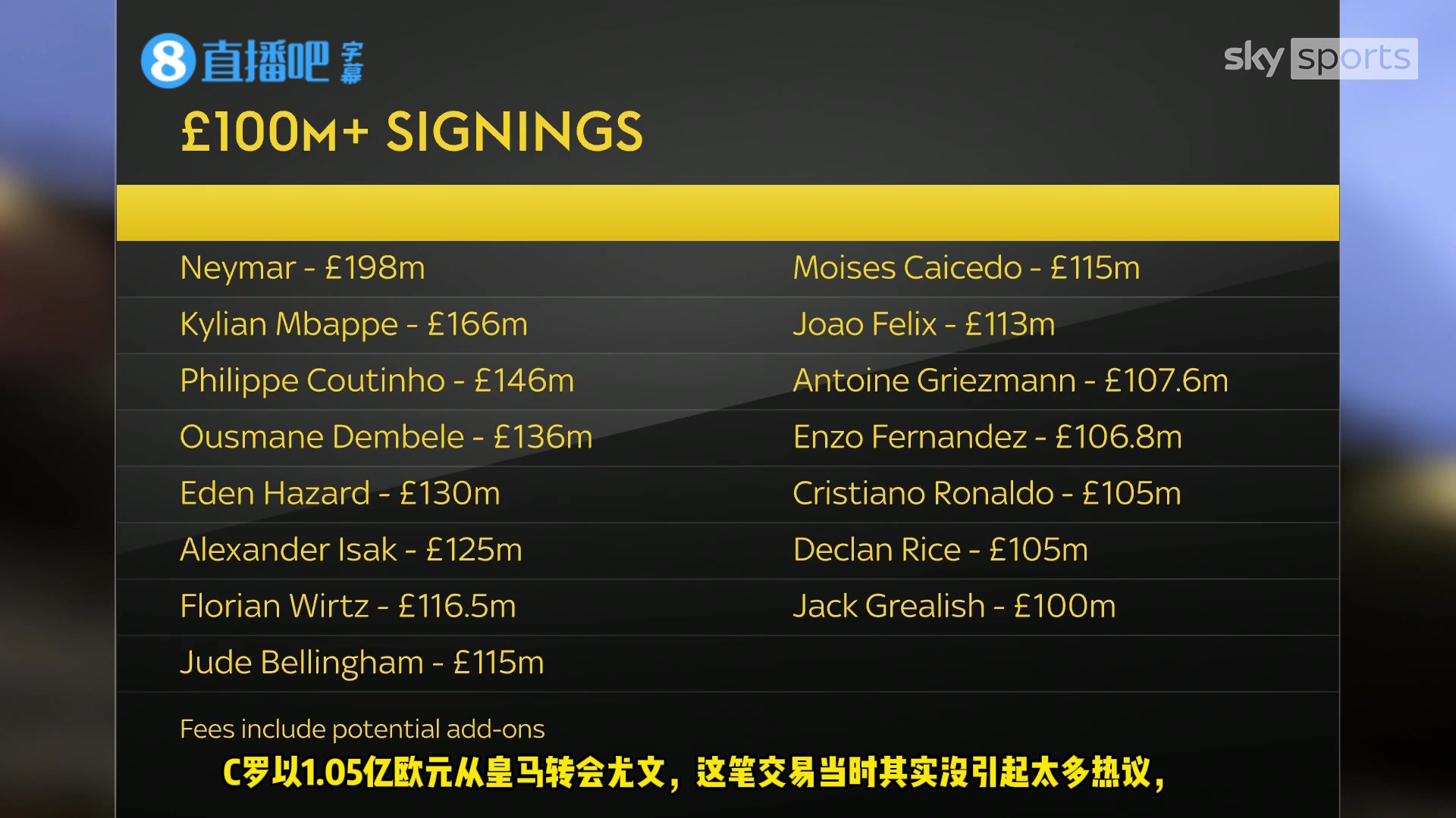 你怎么看天空体育话题赖斯是足球历史上最好1亿英镑转会吗